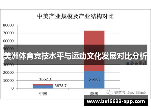 美洲体育竞技水平与运动文化发展对比分析